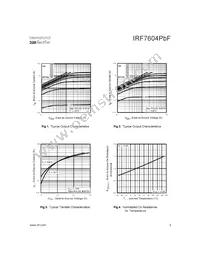 IRF7604TRPBF Datasheet Page 3