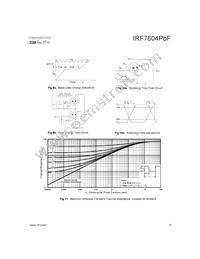 IRF7604TRPBF Datasheet Page 5