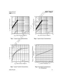 IRF7607 Datasheet Page 3