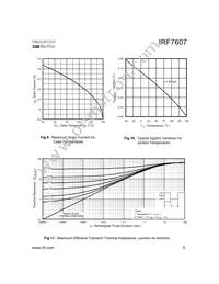 IRF7607 Datasheet Page 5