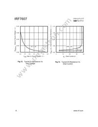 IRF7607 Datasheet Page 6