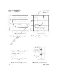 IRF7700GTRPBF Datasheet Page 6