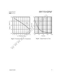 IRF7701GTRPBF Datasheet Page 7