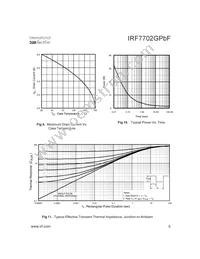 IRF7702GTRPBF Datasheet Page 5