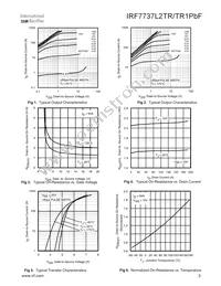 IRF7737L2TRPBF Datasheet Page 3