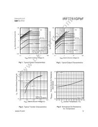 IRF7751GTRPBF Datasheet Page 3