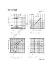 IRF7751TRPBF Datasheet Page 4