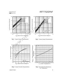 IRF7752GTRPBF Datasheet Page 3