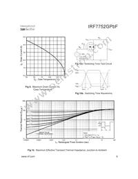 IRF7752GTRPBF Datasheet Page 5