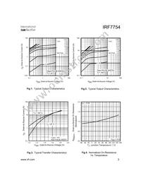 IRF7754TR Datasheet Page 3