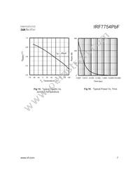 IRF7754TRPBF Datasheet Page 7