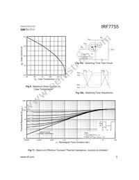 IRF7755TR Datasheet Page 5