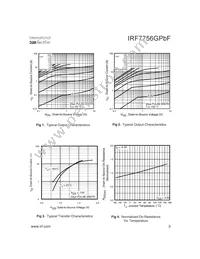 IRF7756GTRPBF Datasheet Page 3
