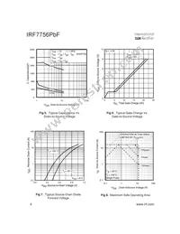 IRF7756TRPBF Datasheet Page 4