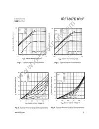 IRF7807D1PBF Datasheet Page 3