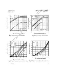 IRF7807D2PBF Datasheet Page 3