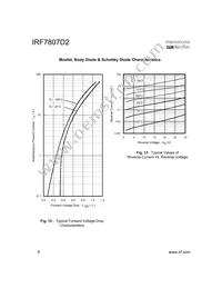 IRF7807D2TR Datasheet Page 6
