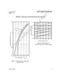 IRF7807VD2PBF Datasheet Page 7