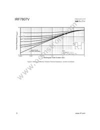 IRF7807VTR Datasheet Page 6