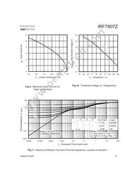IRF7807ZPBF Datasheet Page 5