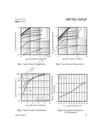 IRF7811APBF Datasheet Page 3