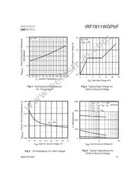 IRF7811WGTRPBF Datasheet Page 3