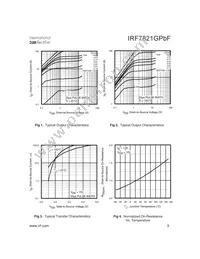 IRF7821GTRPBF Datasheet Page 3
