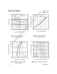 IRF7821GTRPBF Datasheet Page 4