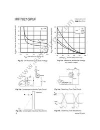 IRF7821GTRPBF Datasheet Page 6