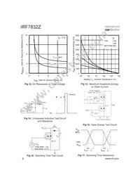 IRF7832ZTR Datasheet Page 6