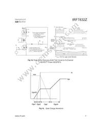 IRF7832ZTR Datasheet Page 7