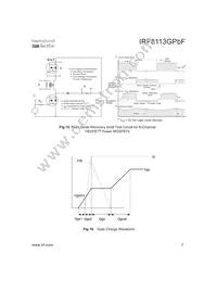 IRF8113GPBF Datasheet Page 7