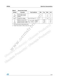 IRF820 Datasheet Page 5