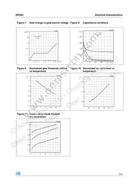 IRF820 Datasheet Page 7