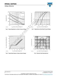 IRF820 Datasheet Page 4