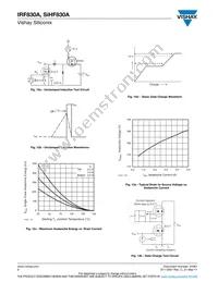 IRF830A Datasheet Page 6