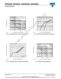 IRF830ASTRL Datasheet Page 4