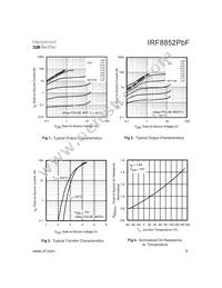 IRF8852TRPBF Datasheet Page 3