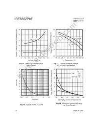 IRF8852TRPBF Datasheet Page 6