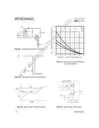 IRF9Z24NSTRR Datasheet Page 6