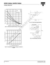 IRFB11N50A Datasheet Page 6