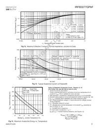 IRFB3077GPBF Datasheet Page 5