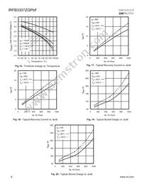 IRFB3307ZGPBF Datasheet Page 6