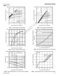 IRFB3607GPBF Datasheet Page 3