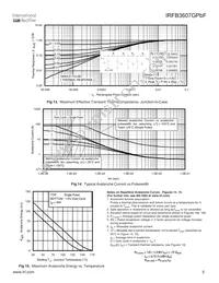 IRFB3607GPBF Datasheet Page 5