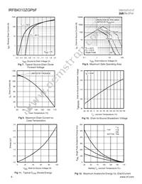 IRFB4310ZGPBF Datasheet Page 4