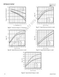 IRFB4321GPBF Datasheet Page 6