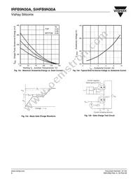 IRFB9N30APBF Datasheet Page 6