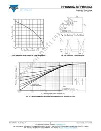 IRFB9N60A Datasheet Page 5