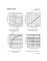 IRFBA1404 Datasheet Page 4